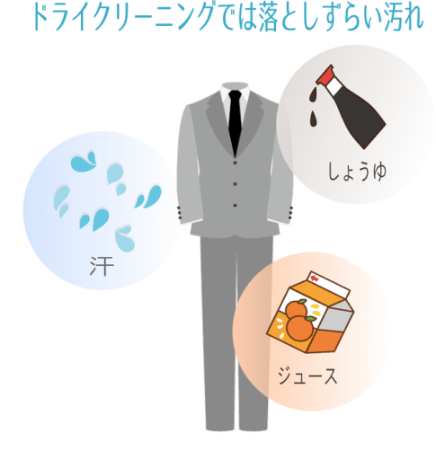 20年9月版 失敗しない 高級クリーニングおすすめ店を徹底紹介 高品質で信頼できるからブランド衣類も安心